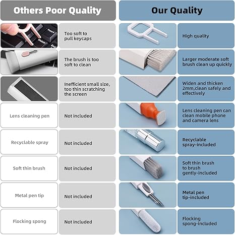 Keyboard & Laptop Cleaning Kit Computer, Screen & Electronic Cleaner with Brushes, Cloths & Tools for MacBook, iPad, iPhone, Earbuds & Camera